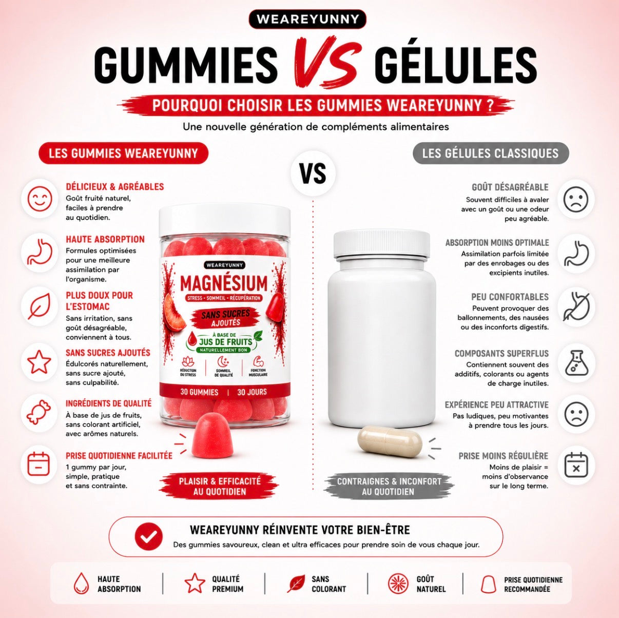 Magnésium bisglycinate 30 gummies